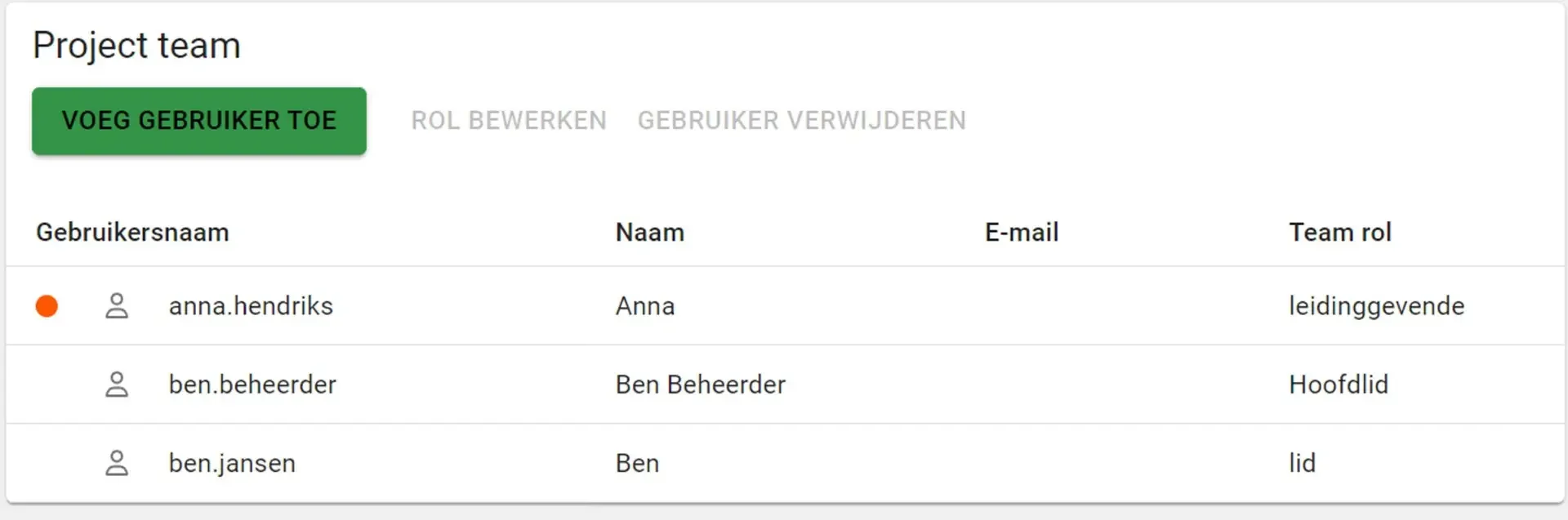 rollen-rechten